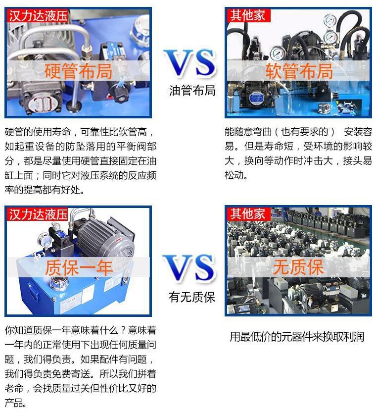 1586758066726376.jpg 漢力達小型標(biāo)準液壓泵站優(yōu)勢.jpg